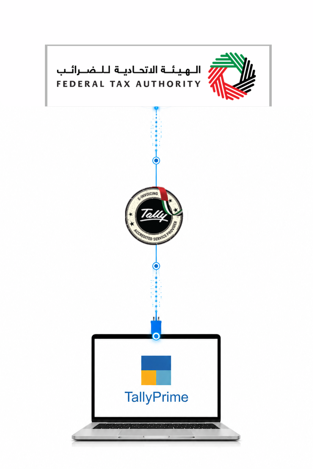 Illustration of the TallyPrime e-Invoicing onboarding process
